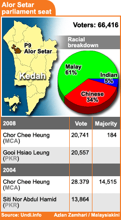 1kedah alor star