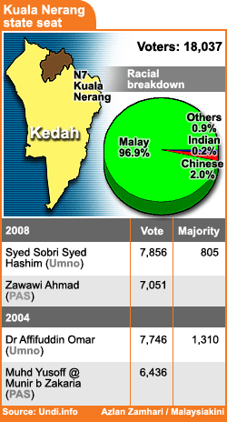 1kedah kuala nerang