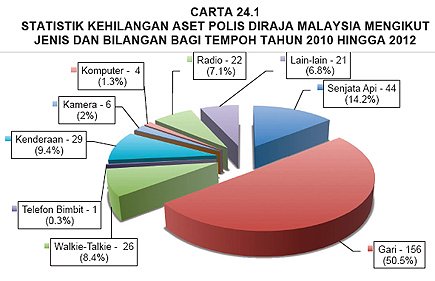 1 audit