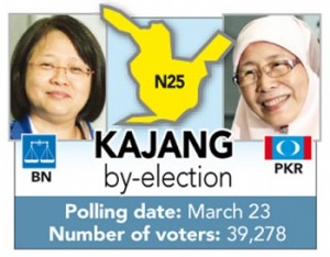 Kajang byelection