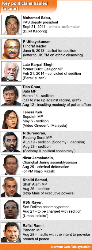 Charged unders sedition act