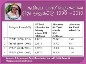 Tamil School Allocation_aru