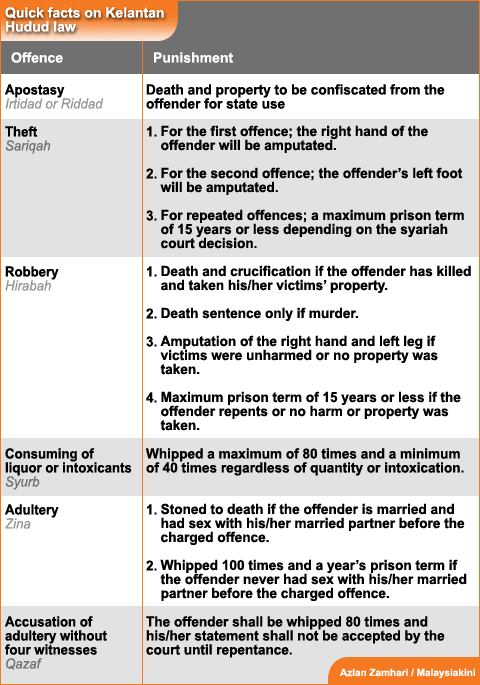 Kelantan Hudud law
